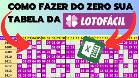 tabela de movimentação da lotofácil